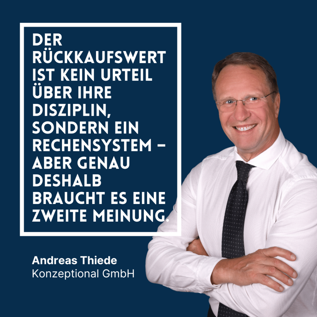 Rückkaufswert Lebensversicherung - Andreas Thiede